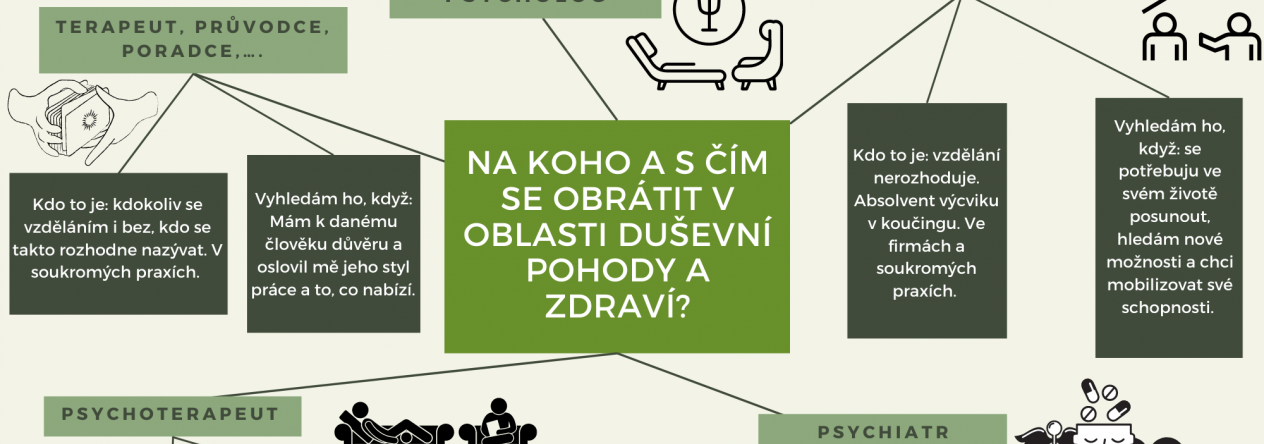 na_koho_se_obratit.png
