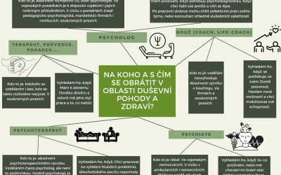 na_koho_se_obratit.png